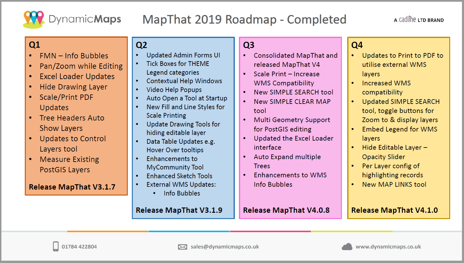 MapThat_2019_Roadmap.png