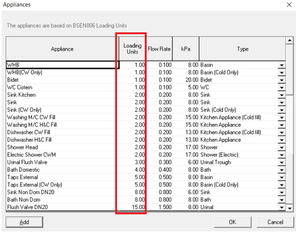Cymap_-_Adding_a_Point_of_Use_Water_Heater_in_Public_Health_-_1.PNG