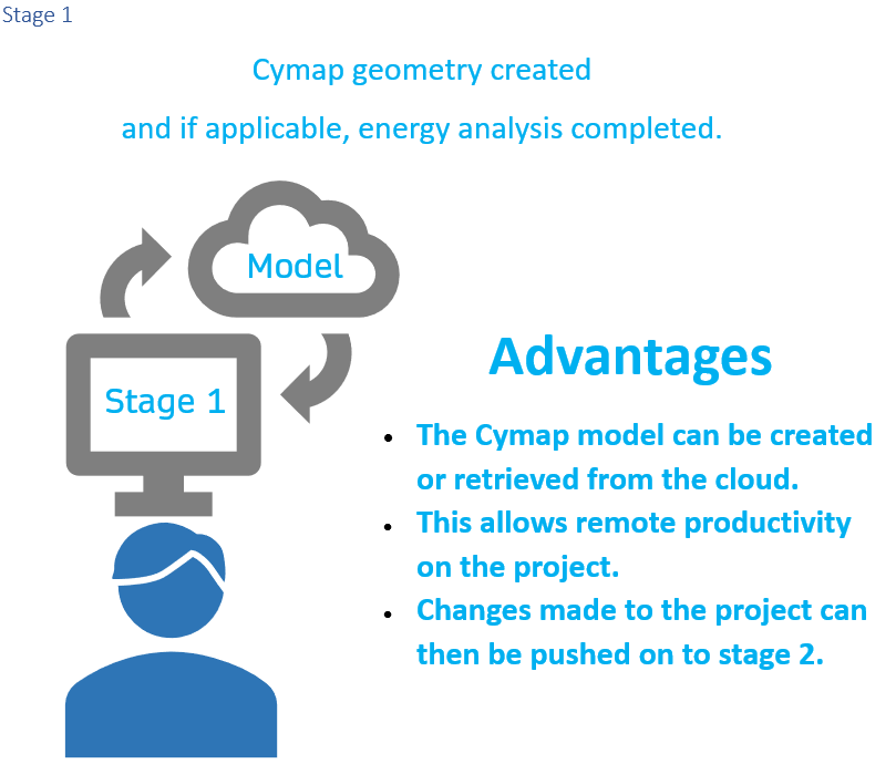 Cymap_example_using_remote_linear_workflow_-_1.PNG