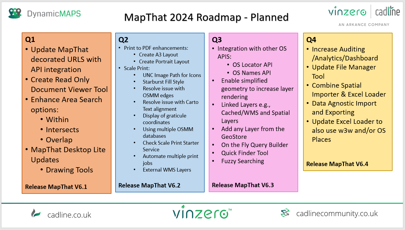 Roadmap.png