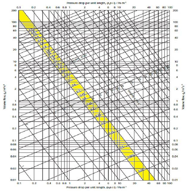 MEPworx_-_Duct_sizes_to_BSEN_1506_-_2.JPG