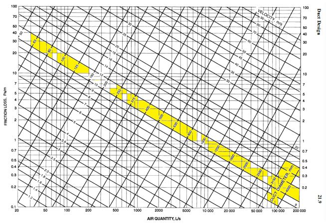 MEPworx_-_Duct_sizes_to_BSEN_1506_-_3.JPG
