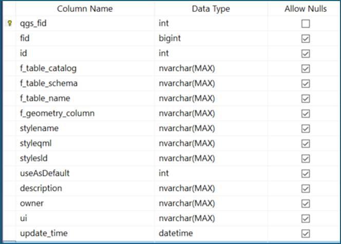 QGIS Lay Sty 10.jpg