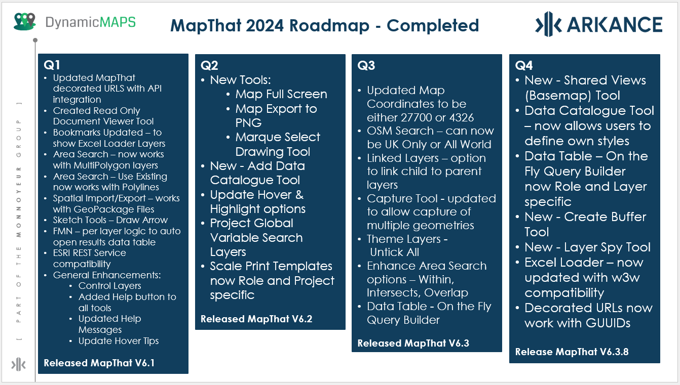 DynamicMAPs roadmap 2025.png