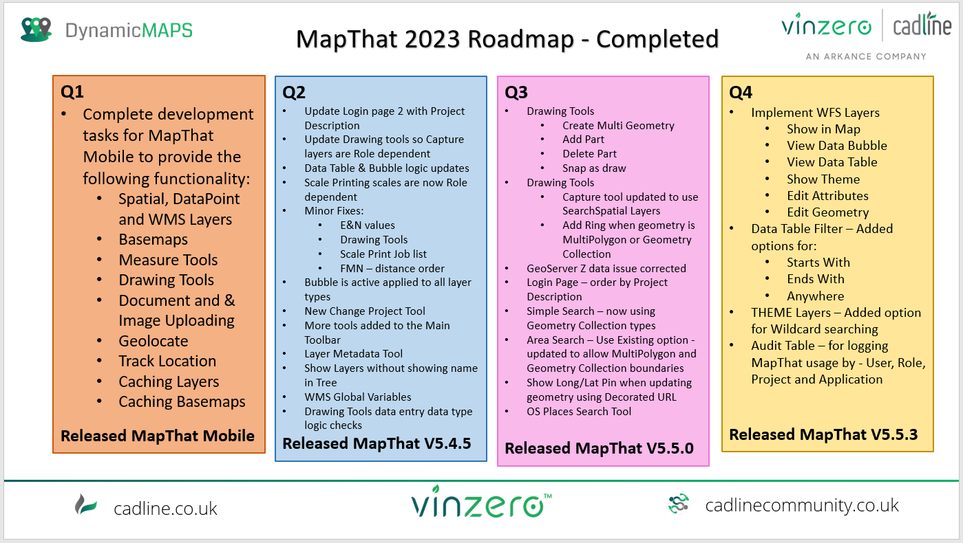 Road map.png