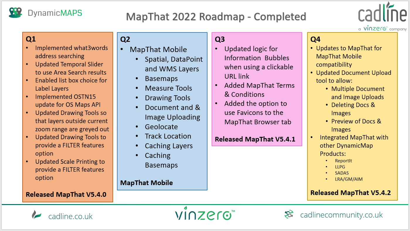 MapThat RoadMap.png