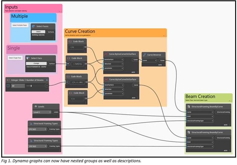 Dynamo_2.13_-_Improved_Group___Node_Functions_-_2.JPG