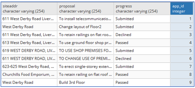 faq-postgis-changing-column-data-type-5.png