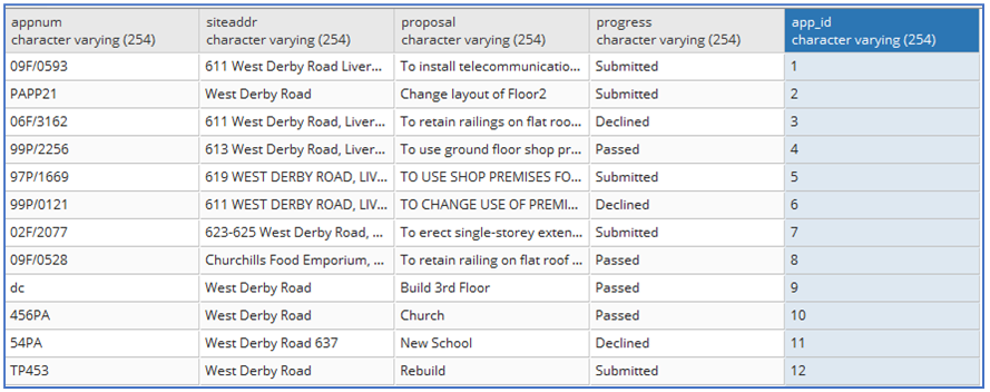 faq-postgis-changing-column-data-type-3.png
