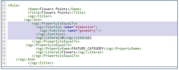 GeoServer___Style_by_Geometry_Type_-_7.JPG