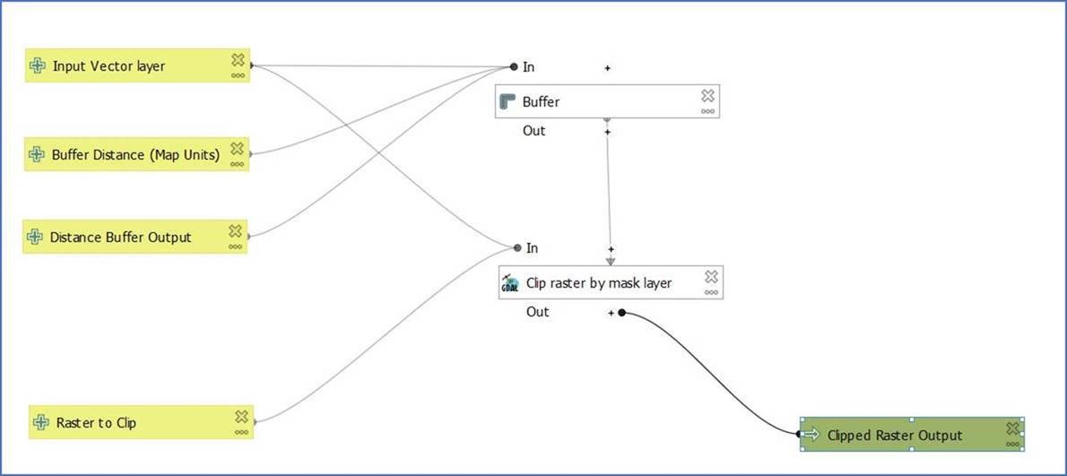 DC_QGIS_Model_22.jpg