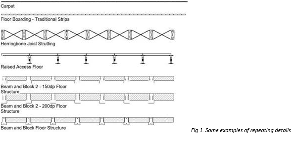 Repeating_Detail_Components_in_Revit___Part_1_-_1.PNG