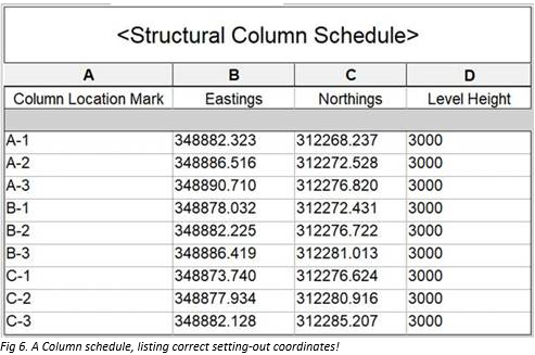 Using_Dynamo_to_Schedule_Coordinates_in_Revit_-_8.PNG