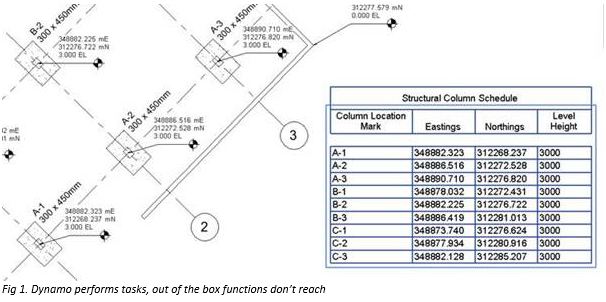 Using_Dynamo_to_Schedule_Coordinates_in_Revit_-_1.PNG
