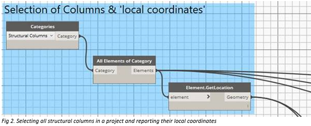 Using_Dynamo_to_Schedule_Coordinates_in_Revit_-_4.PNG