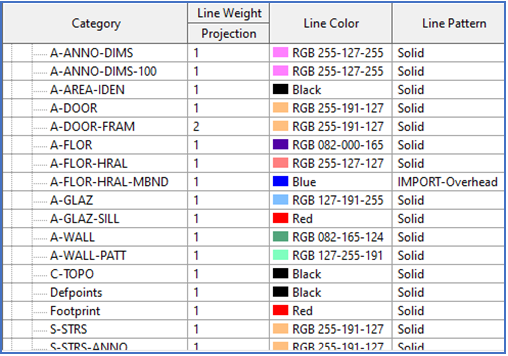 Revit_2020___Things_to_Avoid_-_Full_Explode_-_2.PNG