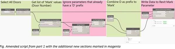 Adding_a_prefix_to_Revit_s_Mark_parameter_with_Dynamo_scripting___Part_2_-_2.JPG