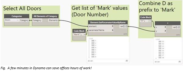 Adding_a_prefix_to_Revit_s_Mark_parameter_with_Dynamo_scripting_-_2.PNG