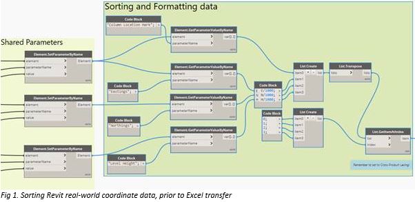 Using_Dynamo_to_Schedule_Coordinates_in_Revit___Part_2_-_2.JPG