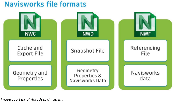 Navisworks_File_Formats__NWC__NWF__NWD__Explained.PNG