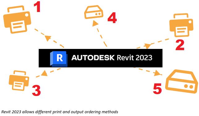 Revit_2023___Controlling_the_print_and_PDF_creation_order_of_views_and_sheets_-_1.JPG
