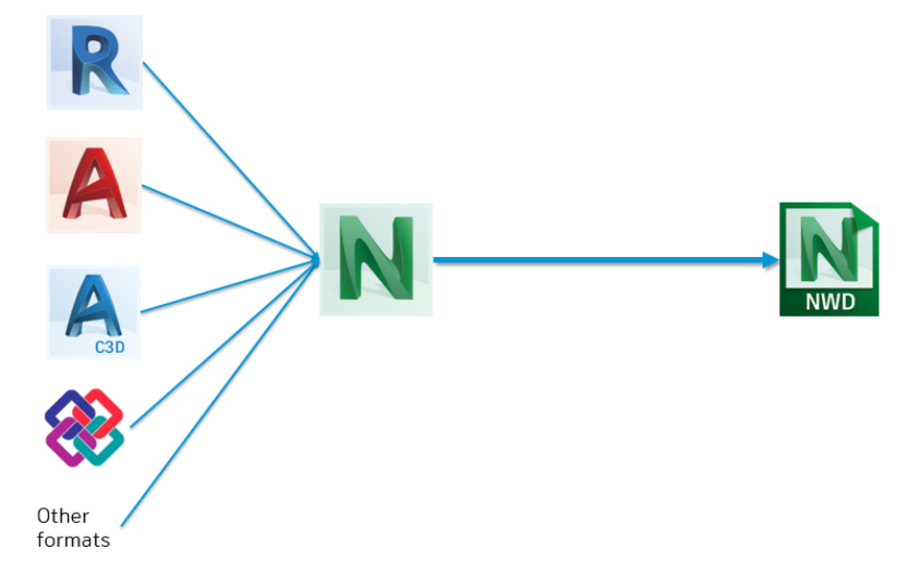 Navisworks_Model_GS_01.png