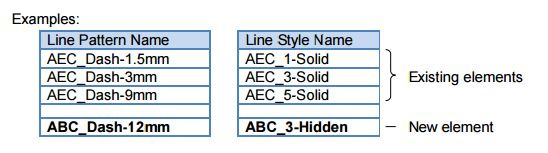 Revit_File_Naming_GS_01.png