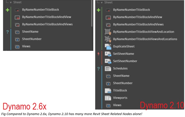 Revit_2022_featuring_Dynamo_2.10__brimming_with_new_nodes_and_functionality_-_9.PNG