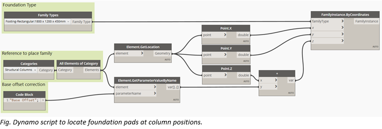 Revit_Tip___Using_Dynamo_to_place_families_at_coordinates_-_3.PNG