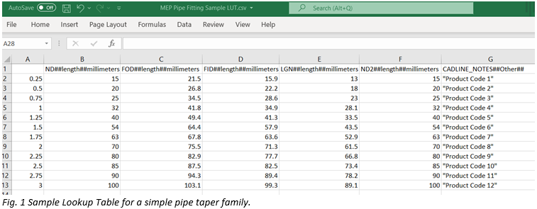 Revit_Tip___Using_Lookup_Tables_to_access_textual_information_rather_than_numerical_data_-_2.PNG