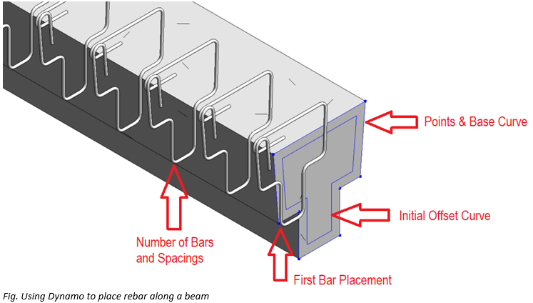 Revit_Tip___Using_Dynamo_to_place_Structural_Rebar_in_simple_elements_-_2.PNG