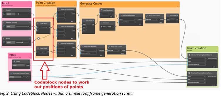 Dynamo_-_Working_with_Codeblocks___Part_1_-_3.JPG