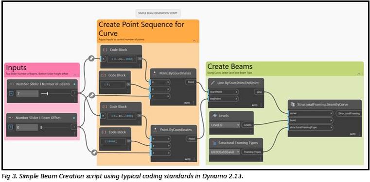 Dynamo_and_Coding_Standards_-_4.JPG