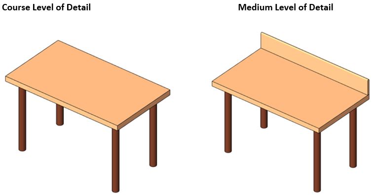 Revit_2023___Levels_of_Detail_-_5.JPG