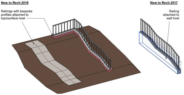 Revit_Tip___Attaching_wall_like_elements_to_Toposurface_objects_-_2.png