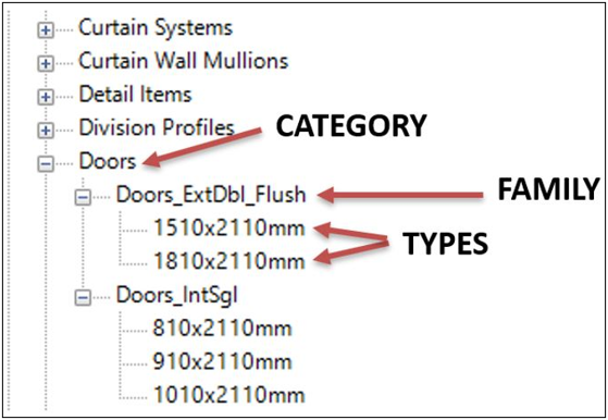 Revit 2024 - Create Families - 4.png