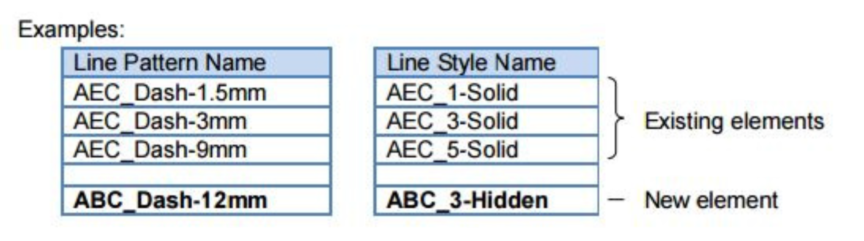 Revit Naming 1.png