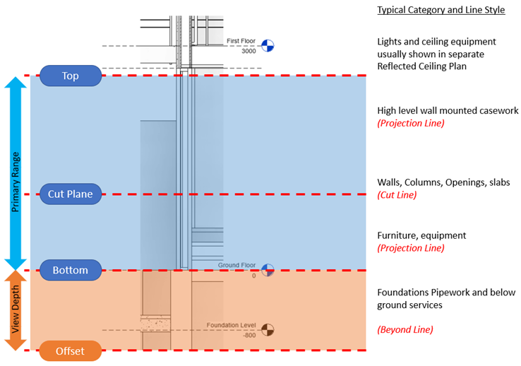 Revit_2024___Understanding_View_Range_-_5.png