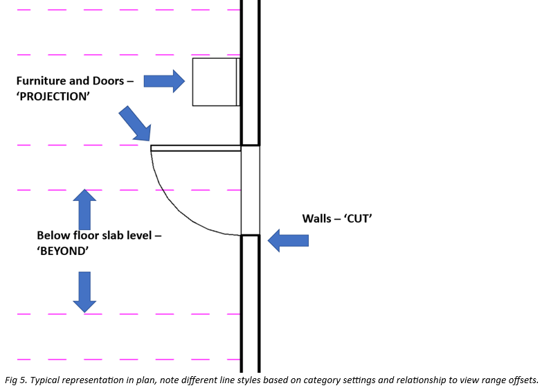 Revit_2024___Understanding_View_Range_-_7.png