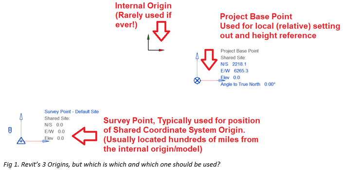 Revit 2024 Tip - A Trio of Origins - The Good, the Bad and the Ugly - 2.png