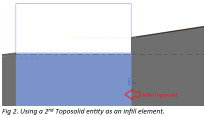 Revit 2024.1 – Cutting Toposolids with Shaft Opening Tip - 3.png