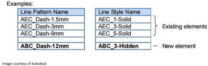 Revit - Useful Naming Content Ideas - 1.png