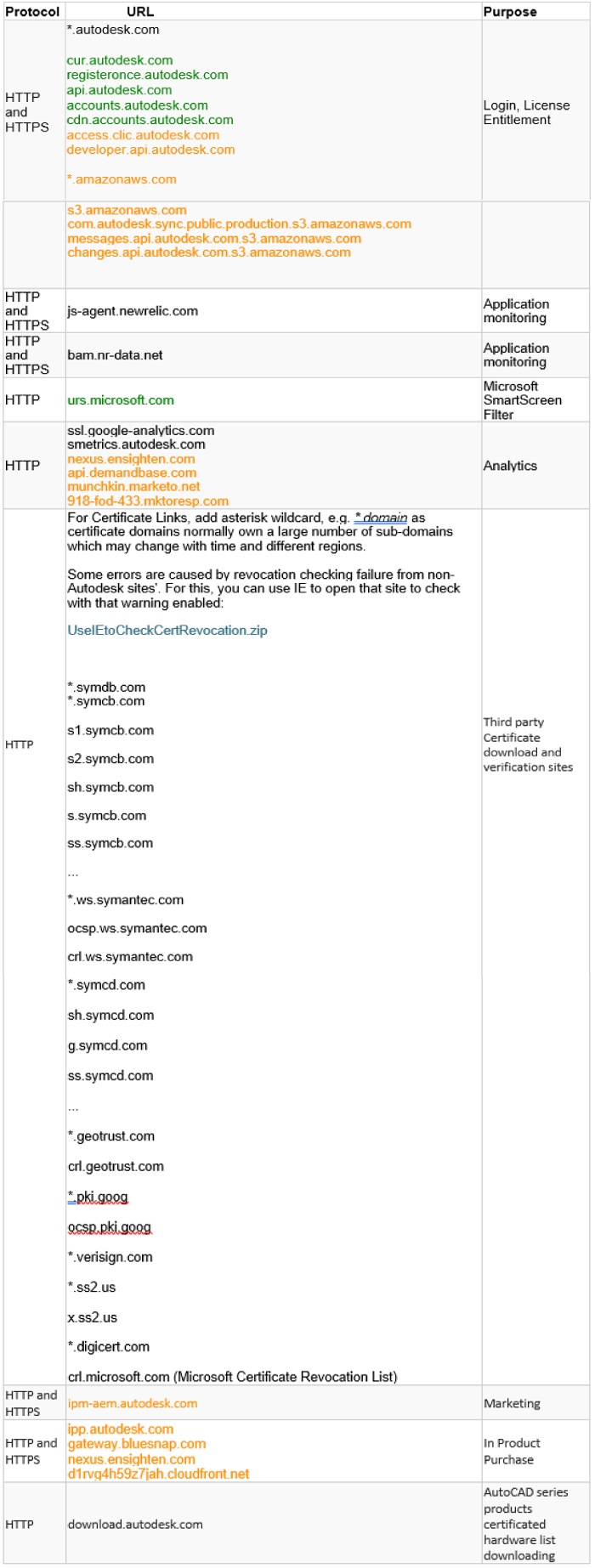 faq-protocols.png
