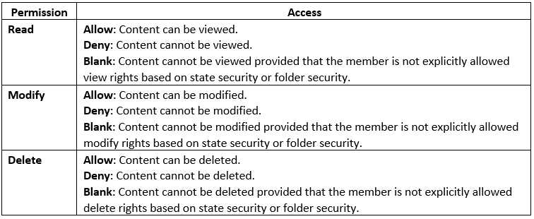 Vault_hidelockfiles_table.PNG