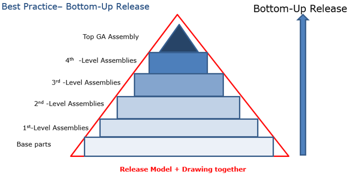 Vault___Engineering_Workflows___Best_Practices_-_2.PNG