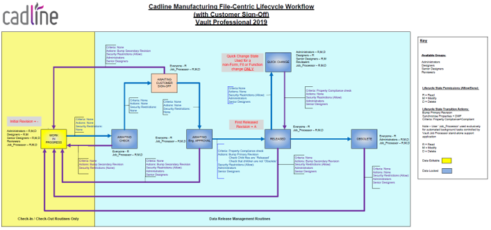 Vault___Engineering_Workflows___Best_Practices_-_1.PNG
