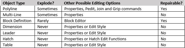 To_Xplode_or_not_to_Explode_in_AutoCAD_-_That_is_the_question_-_6.JPG