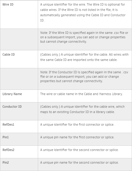 Inventor_import_Harness_MN_02.png