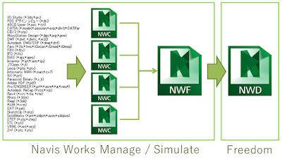 Navisworks_Prod_Struc_GS_01.png
