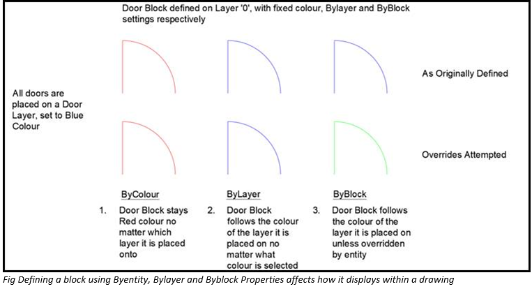 AutoCAD_Tip_-_Understanding_Byentity__Bylayer_and_Byblock_properties_-_4.PNG